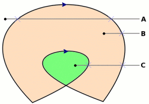 A drawing of a GeneralPath